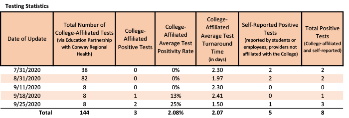 /uploadedimages/News/News_Releases/20200925-1 Testing Stats table.png